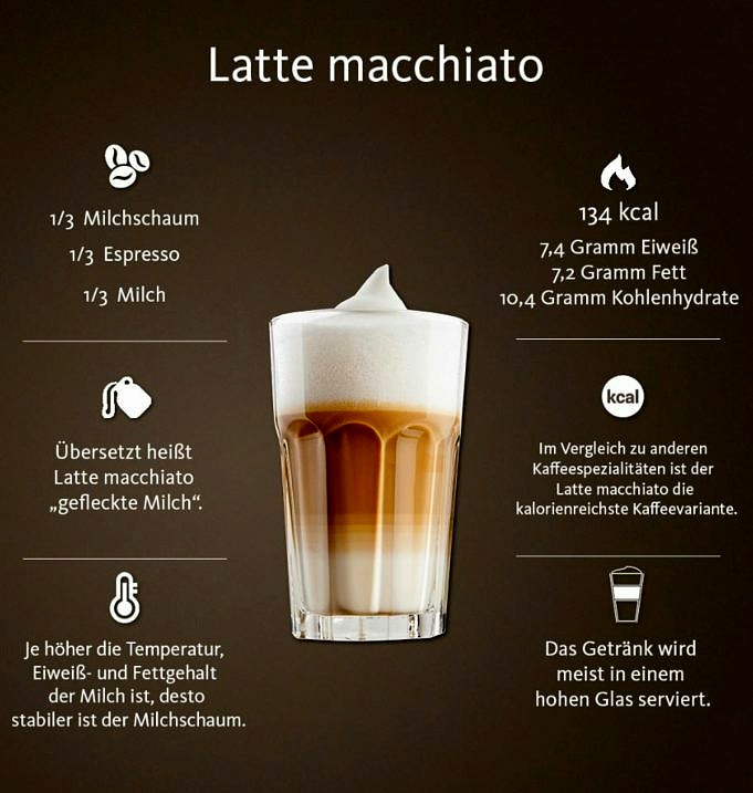 Espresso Gegen Cappuccino. Was Ist Der Unterschied Zwischen Diesen Getränken?